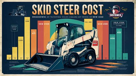 cost of skid steer and operator for an hour|skid steer price comparison.